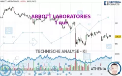 ABBOTT LABORATORIES - 1 uur