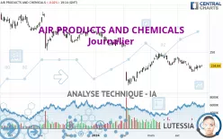 AIR PRODUCTS AND CHEMICALS - Journalier