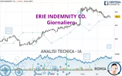 ERIE INDEMNITY CO. - Giornaliero