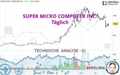 SUPER MICRO COMPUTER INC. - Täglich