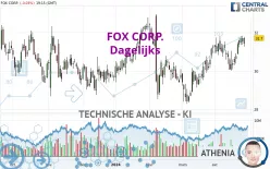 FOX CORP. - Dagelijks