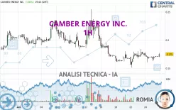 CAMBER ENERGY INC. - 1H