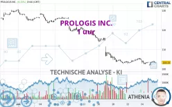 PROLOGIS INC. - 1 uur