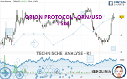 ORION PROTOCOL - ORN/USD - 1 Std.