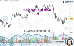 SOLANA - SOL/USD - 1 uur