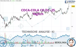 COCA-COLA CO.DL-.25 - Täglich