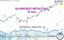 SILVERCREST METALS INC. - 15 min.