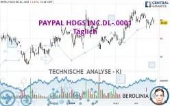 PAYPAL HDGS INC.DL-.0001 - Täglich