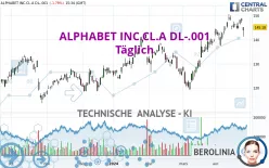 ALPHABET INC.CL.A DL-.001 - Täglich