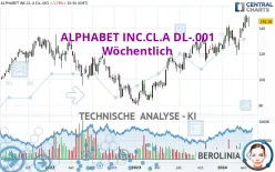 ALPHABET INC.CL.A DL-.001 - Wöchentlich