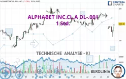 ALPHABET INC.CL.A DL-.001 - 1 Std.