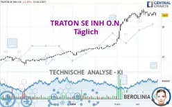 TRATON SE INH O.N. - Täglich