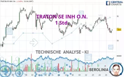 TRATON SE INH O.N. - 1 Std.