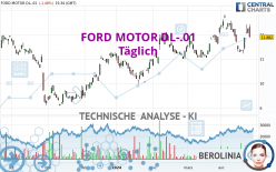 FORD MOTOR DL-.01 - Täglich