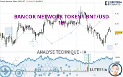 BANCOR NETWORK TOKEN - BNT/USD - 1H