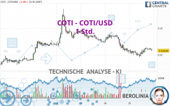 COTI - COTI/USD - 1 Std.