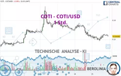 COTI - COTI/USD - 1H