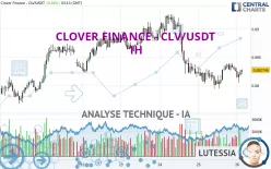 CLV - CLV/USDT - 1H