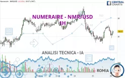 NUMERAIRE - NMR/USD - 1H