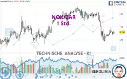 NOK/ZAR - 1 Std.