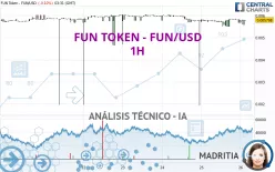 FUN TOKEN - FUN/USD - 1H