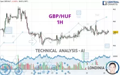 GBP/HUF - 1H