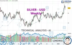 SILVER - USD - Hebdomadaire