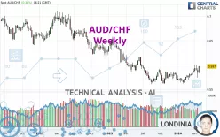 AUD/CHF - Weekly