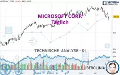 MICROSOFT CORP. - Täglich