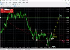 EUR/USD - Dagelijks