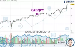 CAD/JPY - 1H