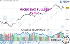 MICRO DAX FULL0325 - 15 min.