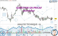 QUESTFOR GR-PRICAF - Journalier