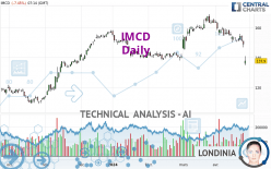 IMCD - Daily