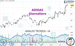 ADIDAS - Giornaliero