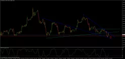 USD/CAD - 1H