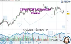 CEWE STIFT.KGAAO.N. - Diario