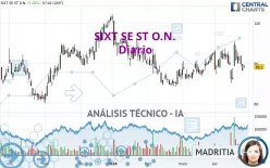 SIXT SE ST O.N. - Diario