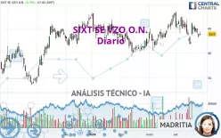 SIXT SE VZO O.N. - Diario