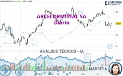 ARCELORMITTAL SA - Diario