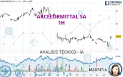 ARCELORMITTAL SA - 1H