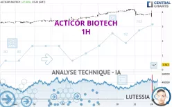 ACTICOR BIOTECH - 1H