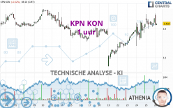 KPN KON - 1H