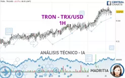 TRON - TRX/USD - 1H