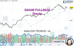 DAX40 FULL1224 - Diario