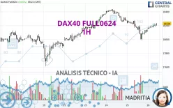 DAX40 FULL1224 - 1H