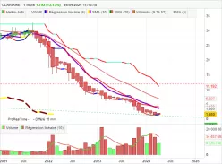 CLARIANE - Mensuel