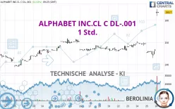 ALPHABET INC.CL C DL-.001 - 1 Std.