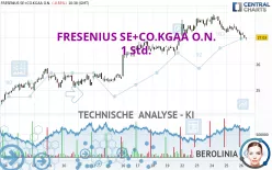 FRESENIUS SE+CO.KGAA O.N. - 1 Std.