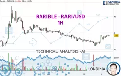 RARIBLE - RARI/USD - 1H